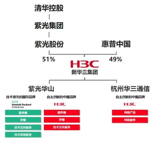 清华紫光近况解析