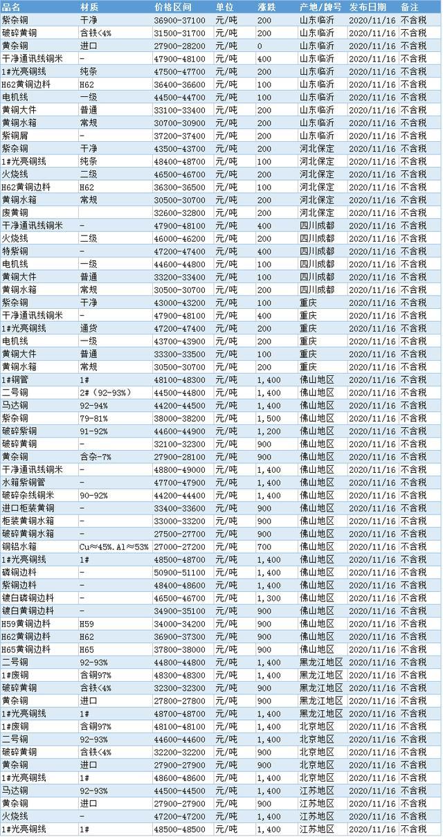 最新沪铅期货价格