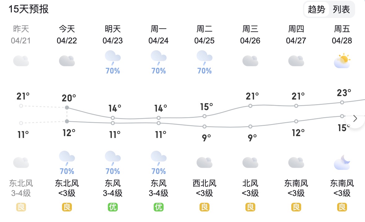 “汝州最新气象预报”