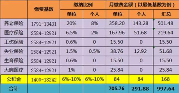 温州社保最新缴费基数