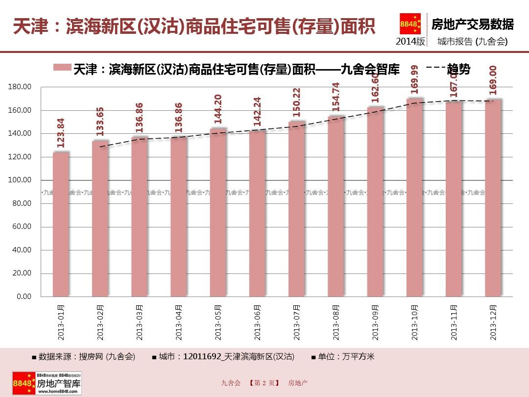 汉沽优质二手房热推，限时抢购好时机