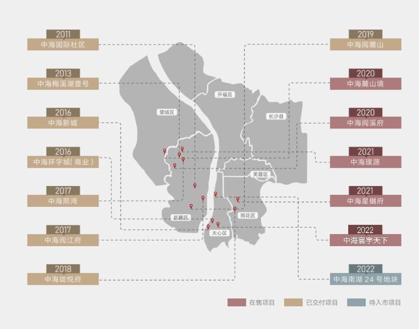 长沙房产市场利好新动向，购房好时机来临！