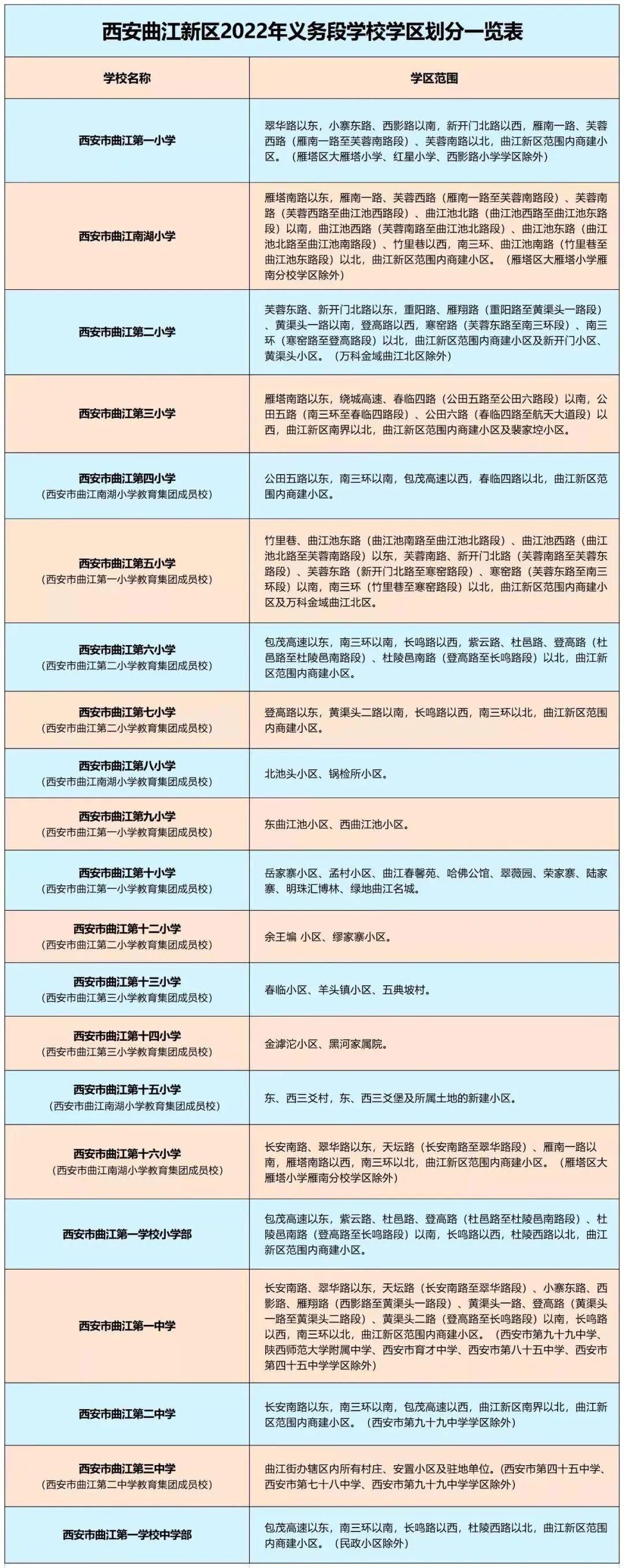 西安学区最新分布