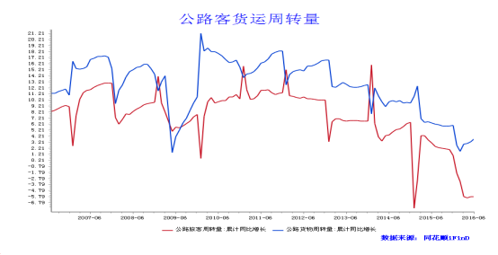 最新运价下降动态