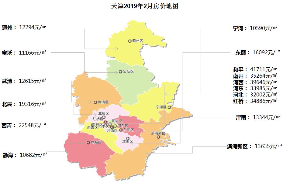 天津武清房产市场焕新，宜居价格再攀新高峰