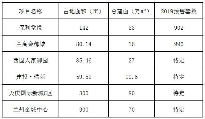 西固金城中心房产绽放新活力，房价看涨前景光明