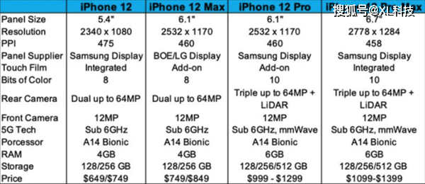 苹果12最新价格揭晓