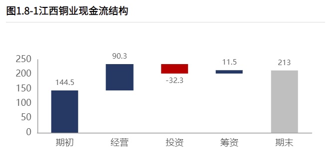 江西铜价实时动态