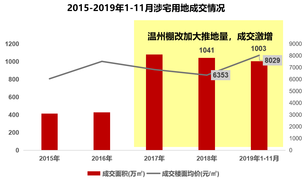 “温州钢材市场今日喜报连连，价格走势喜人”