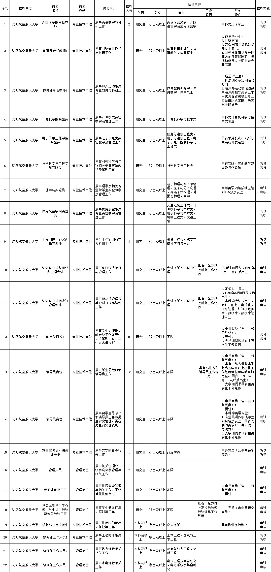 今日枣阳招聘盛宴，好岗位等你来发现！