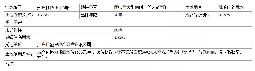 “邢台永康城房价稳步攀升，美好家园增值在望”