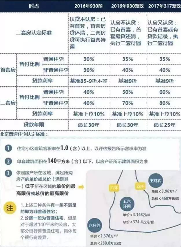 兰州楼市新篇章：2017限购政策全新解读