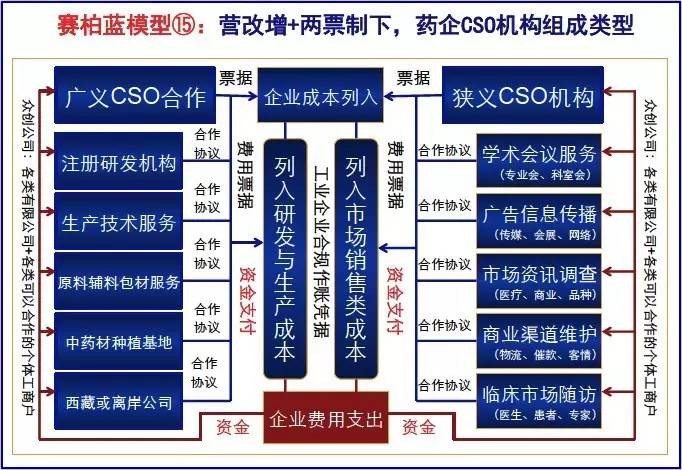 江苏医药配送新篇章，两票制改革再迎利好