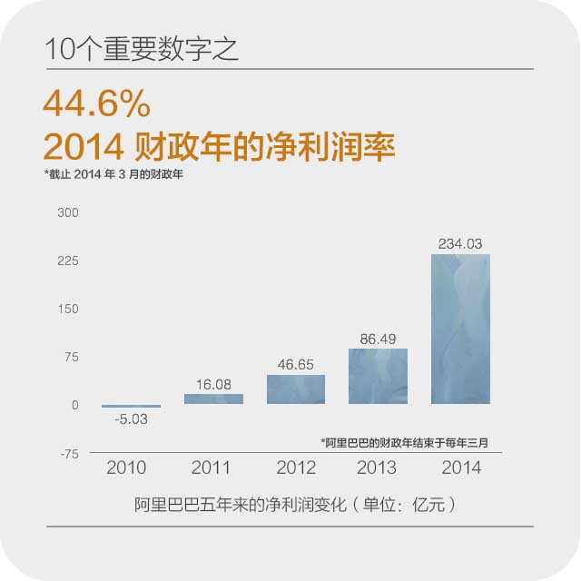 阿里巴巴辉煌新篇章：惊艳财报展示无限潜力