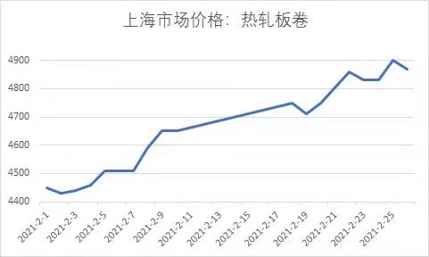 上海钢材市场喜报频传，最新价格行情亮点纷呈