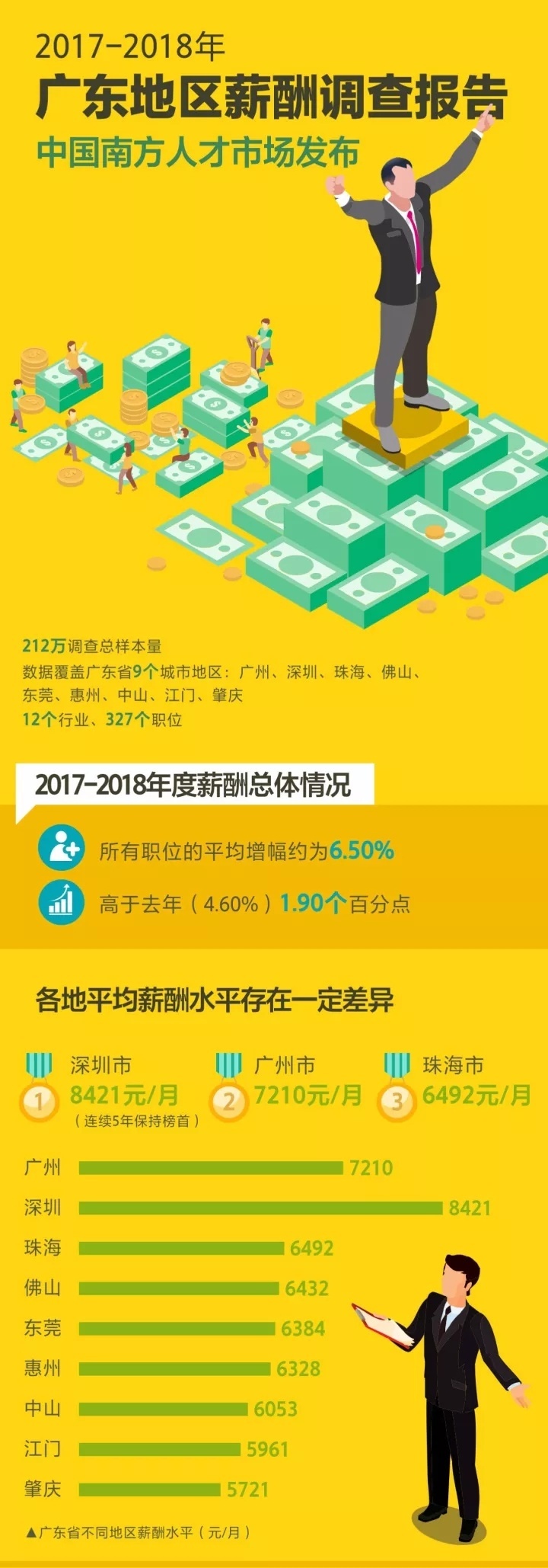 2017年劳动报酬新篇章，共筑美好薪资愿景