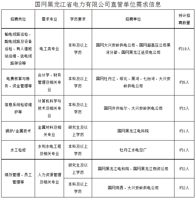 大庆电力英才招募，精彩职业新篇章开启！