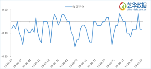 喜讯传来：鸡蛋市场行情看涨，美好前景展望无限