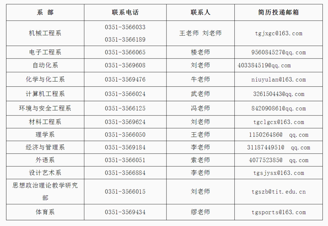 “太原喷漆行业招贤纳士，美好未来等你开启”