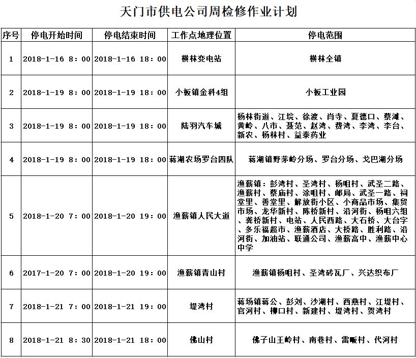 天门地区最新停电公告