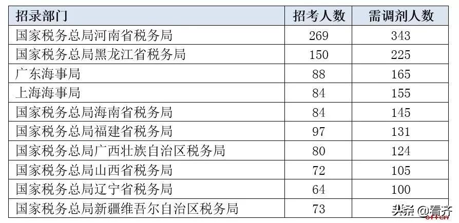 海事局最新职位招聘信息发布