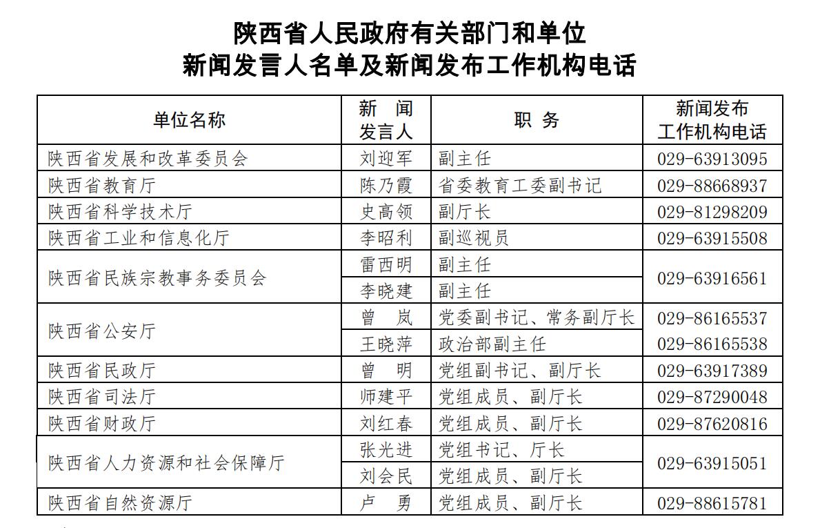 陕西最新人事调整动态