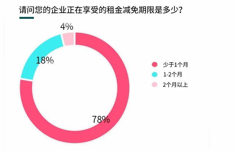 最新调整的‘两免一补’政策解析