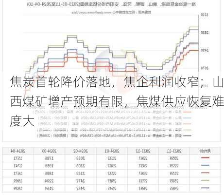 山西煤炭市场最新报价