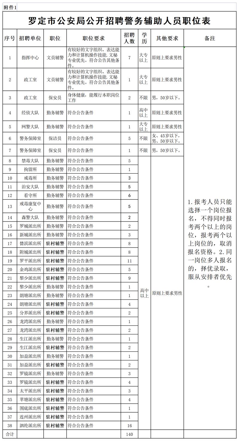 罗定e天空招聘信息更新