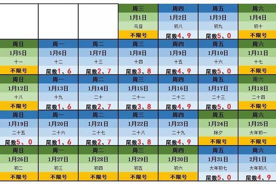 郑州最新汽车限行通告