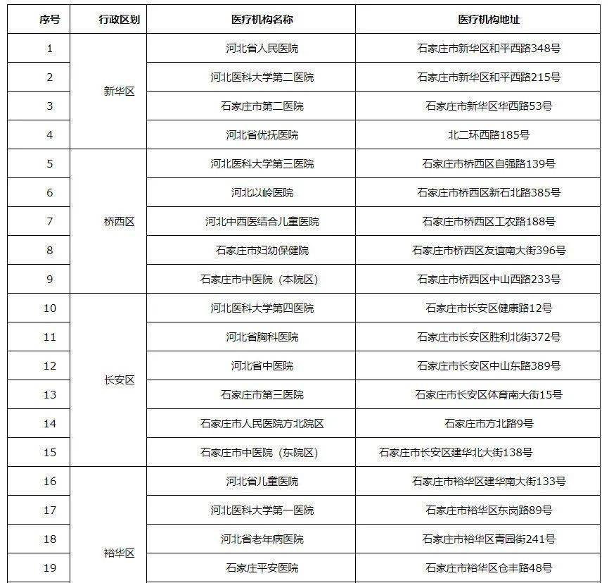 石家庄最新进出政策