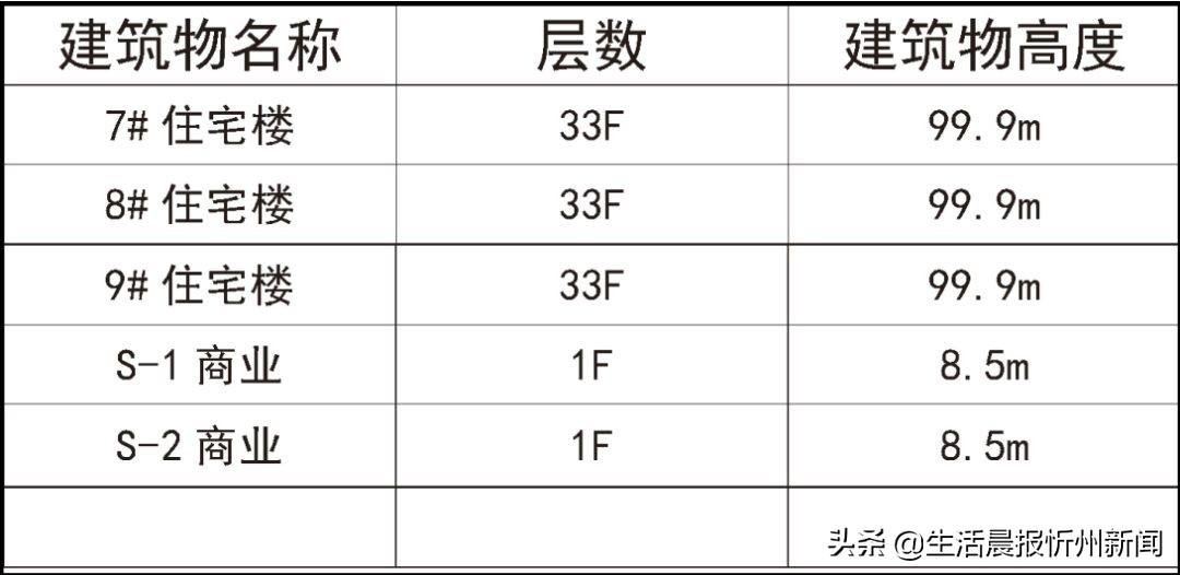 忻州道路建设最新进展