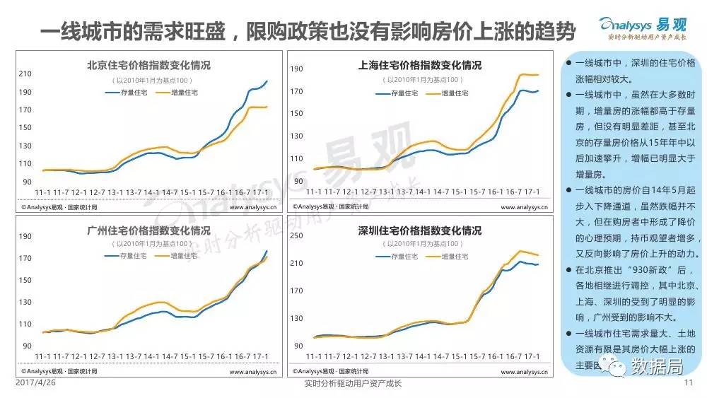 谢国忠最新观点：房地产市场分析