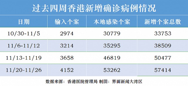 香港流感病例最新表现