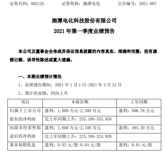 湘潭电化最新资讯