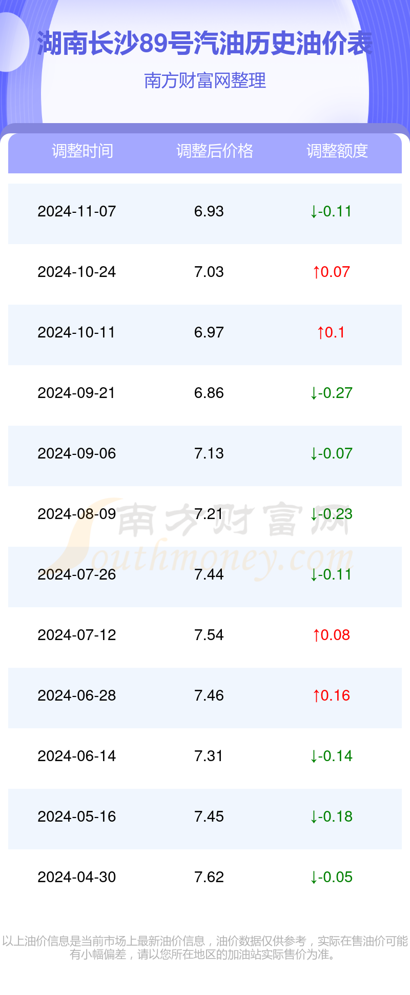 长沙最新油价变动资讯