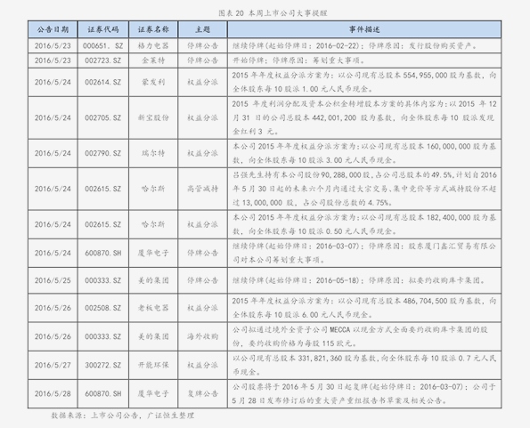 最新海参价格一览表