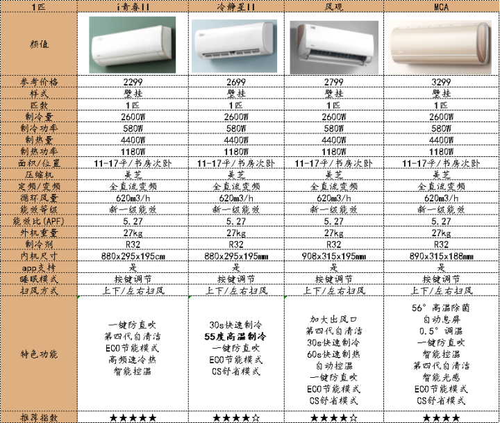 美的空调最新价格一览