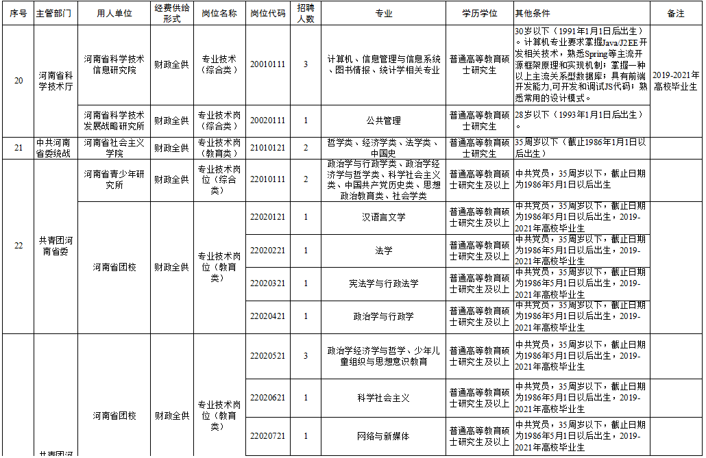 南宁最新护士职位招聘资讯