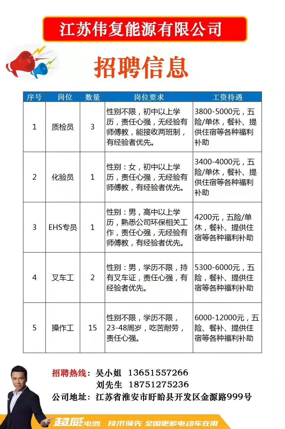 石材招聘网最新招聘信息