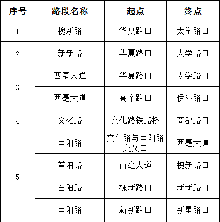 洛阳交通管制最新通告