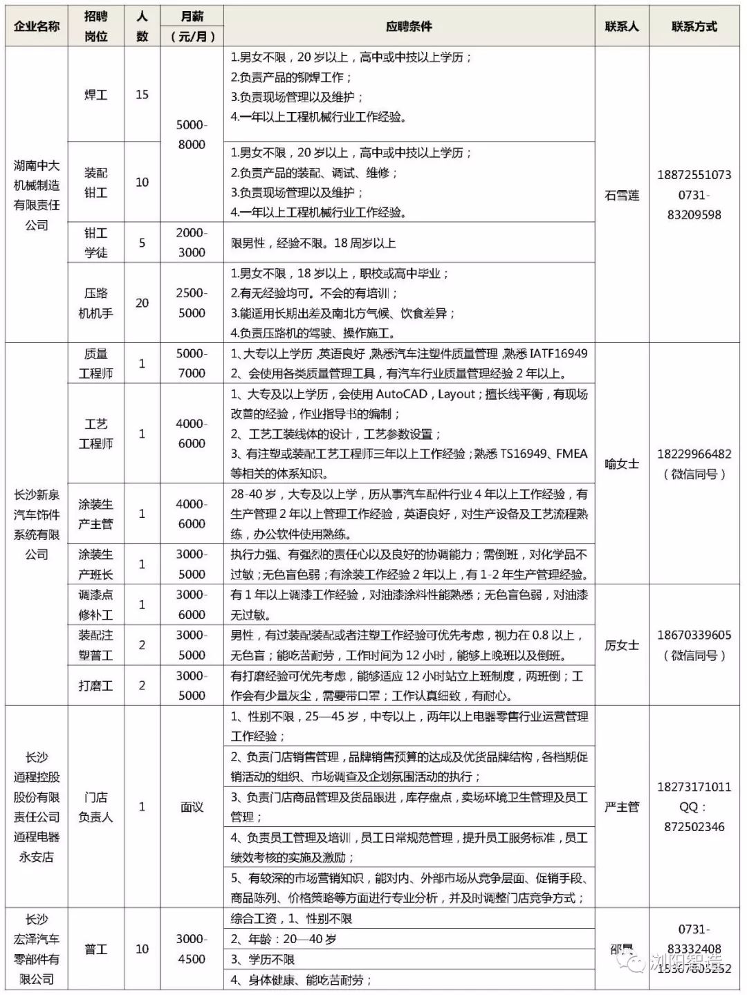 江川区人才招聘信息汇总