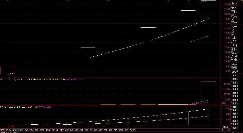 波导股份重组动态速递