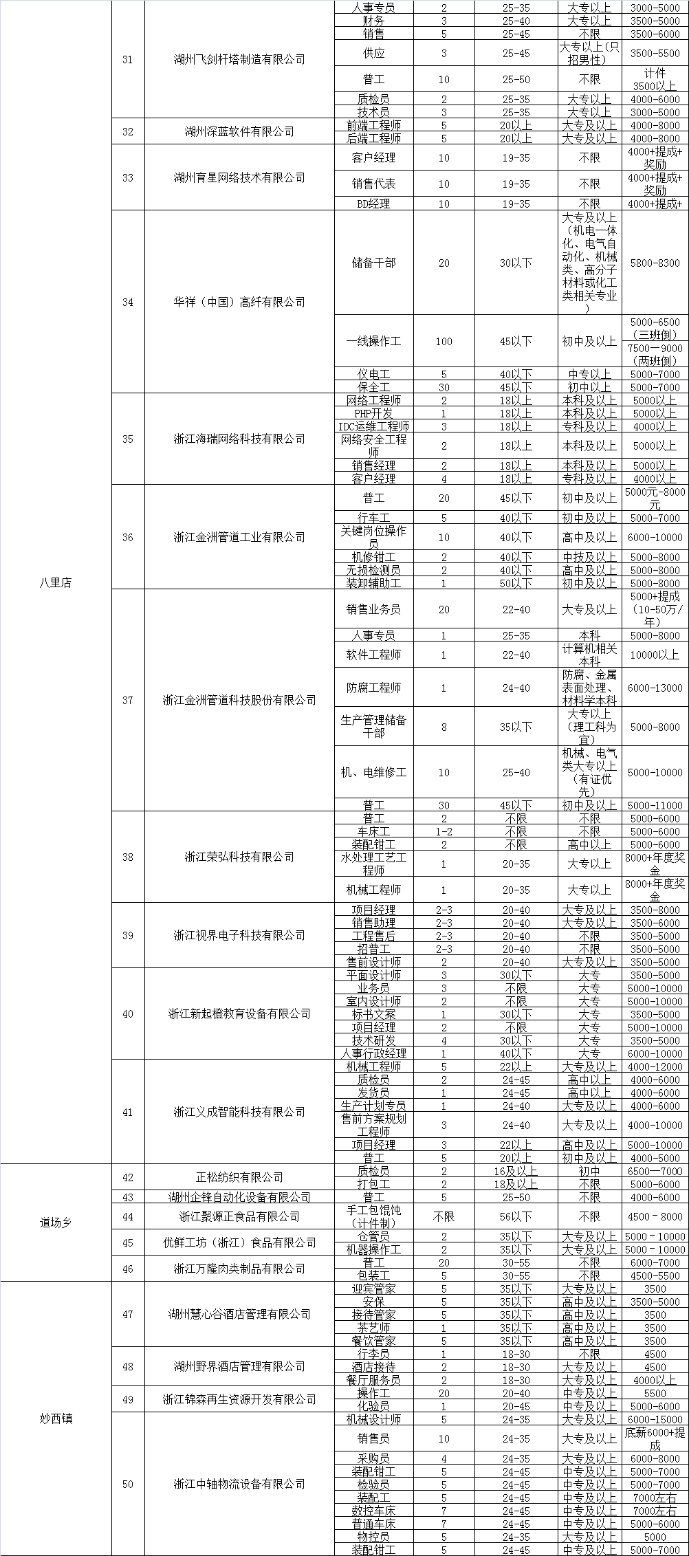 “下关人才市场最新职位汇总”