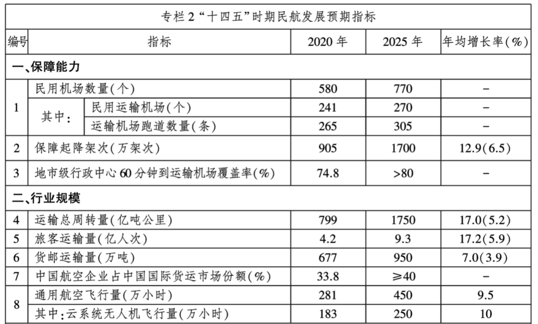 重庆第二机场最新动态揭晓