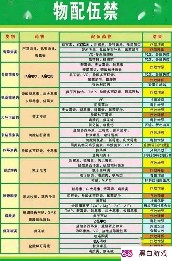 兽药配伍指南最新版