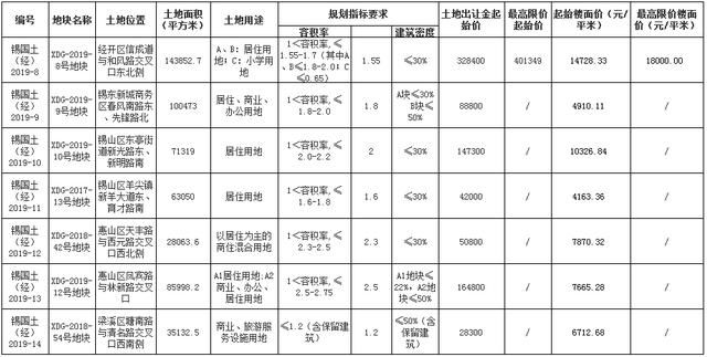 无锡市房地产市场最新价格动态