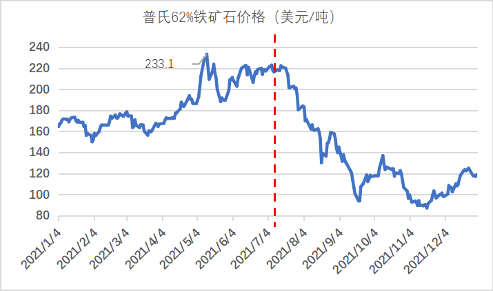 “银价走势实时图表”