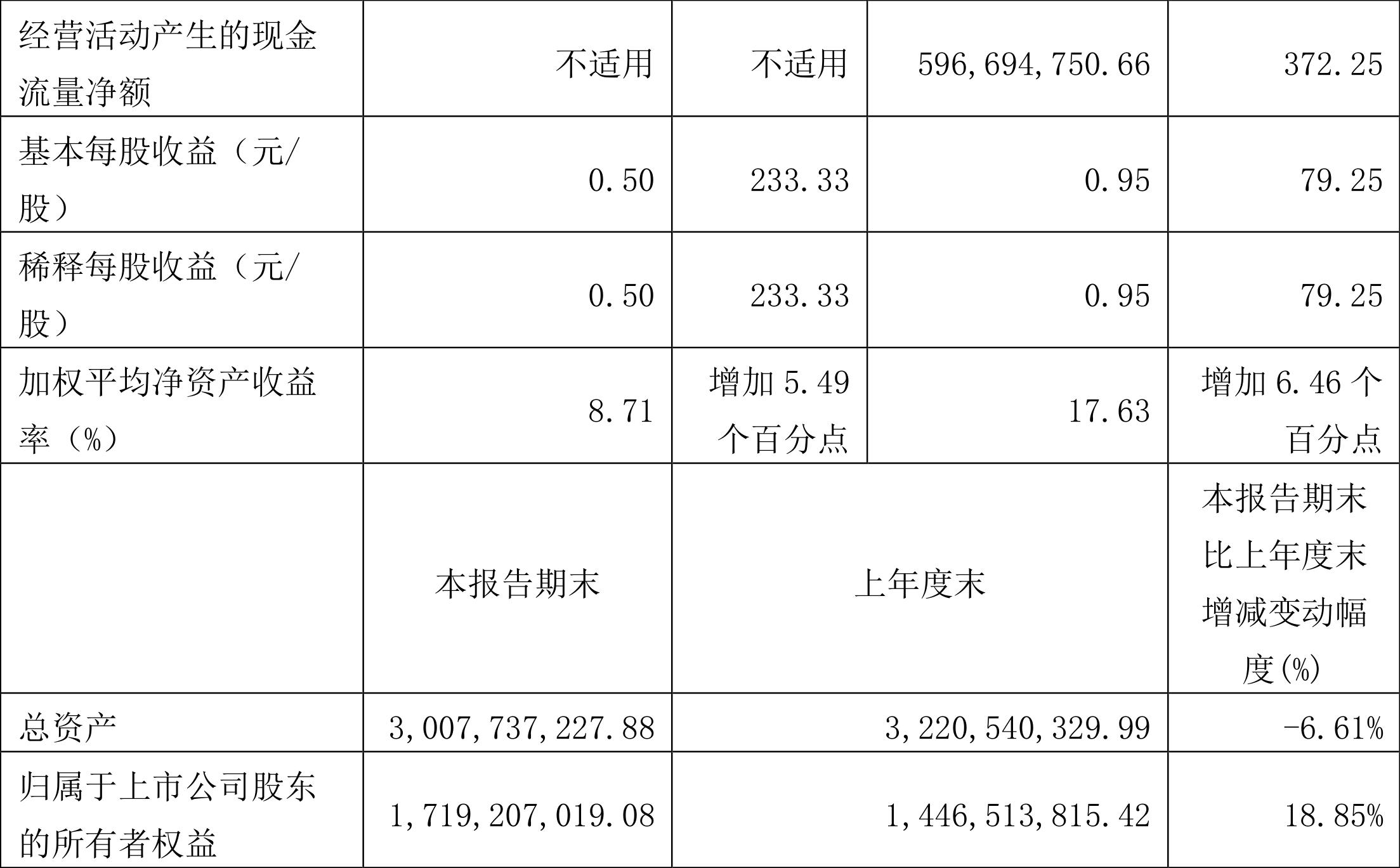 永艺股份最新资讯速递