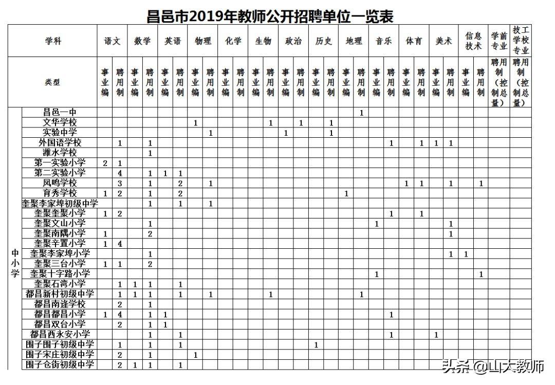 昌邑市招聘资讯速递